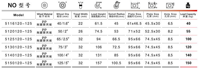 平底活動塑料腳輪規(guī)格尺寸表