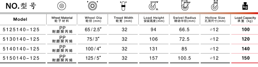 孔頂萬(wàn)向塑料腳輪規(guī)格尺寸表