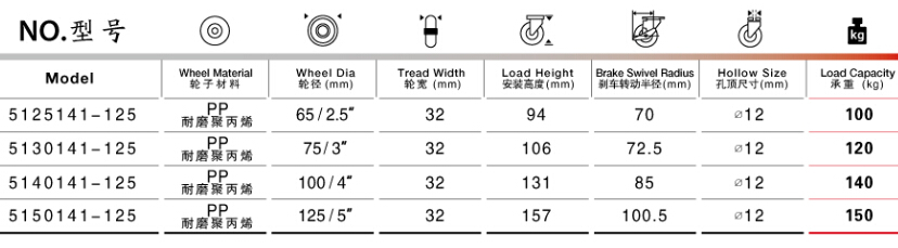 平底邊剎PP腳輪尺寸規(guī)格表